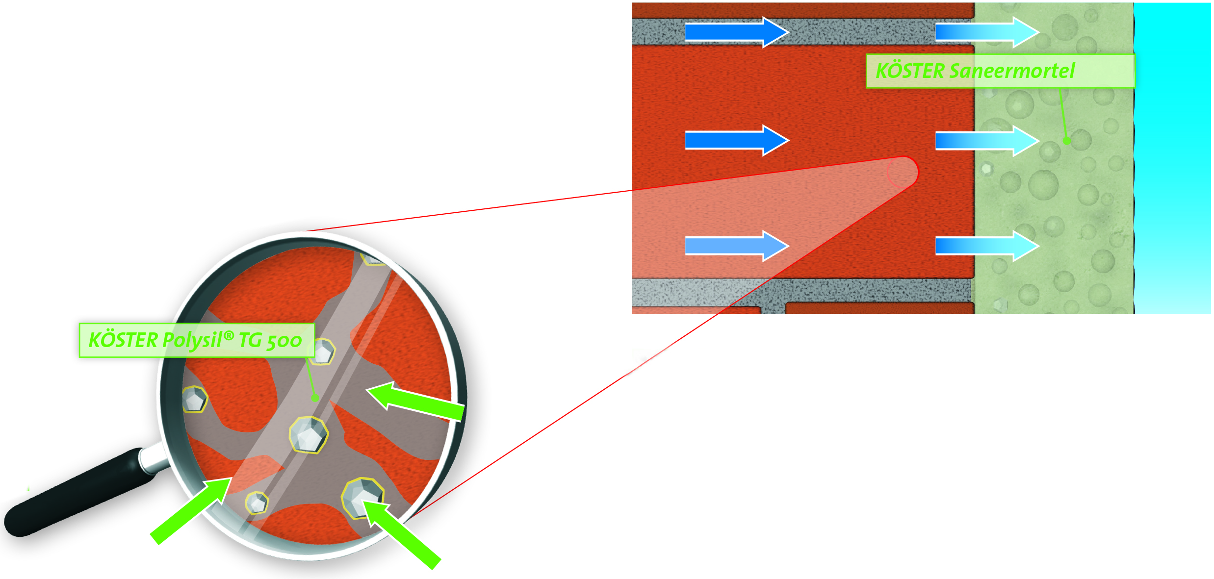 Saneermortel - restauratiepleister
